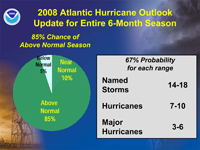 2008 Atlantic Hurricane Outlook.