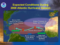 Expected Conditions During 2008 Atlantic Hurricane Season.