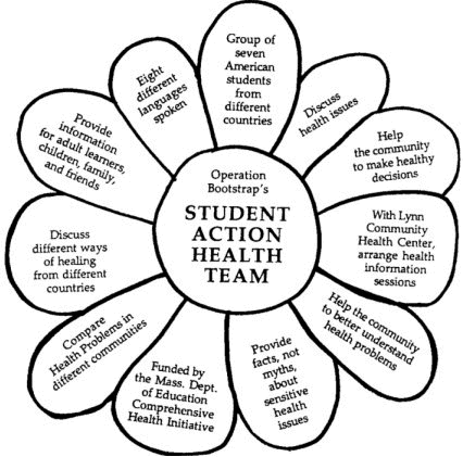 What is the Student Action Health Team. Who are we.  What do we do.