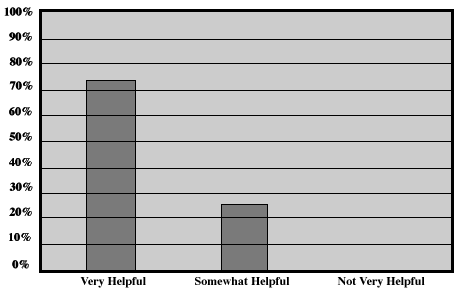 Effectiveness of Agree/Disagree Activities on Breast, Cervical, and Testicular Cancer Education