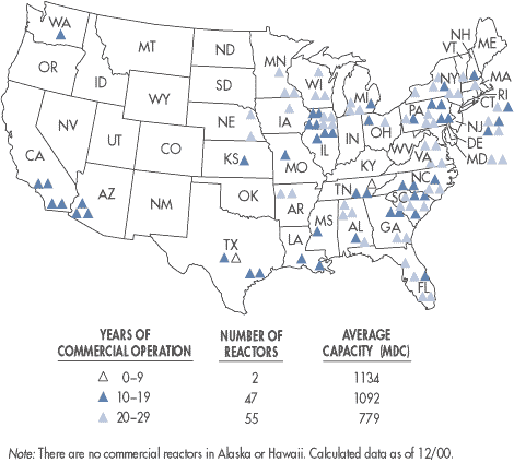 U.S. Commercial Nuclear Power Reactors - Years of Operation