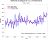 Climate of 2007: Preliminary Annual Report