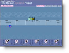 Screenshot of the Dynamic Timeline multimedia portion of the Education Kit: Understanding the Human Genome Project