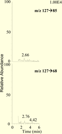 Image of SRM chromatograms for control catfish, relative abundance vs. time. See text for discussion.