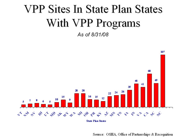 Slide 11: VPP Sites in State Plan States with VPP Programs