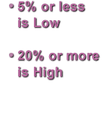 #6. Quick Guide to %DV: 5% or less is Low / 20% or more is High.
