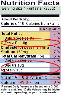 Sample label for Pain Yogurt - Trans Fat: 0g, Protein 13g, Sugars 10g