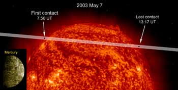 Mercury transit projected view