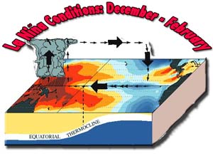 NOAA image of La Niña conditions during December through February.
