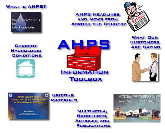 AHPS Toolbox with individual links