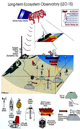 LEO-15 diagram