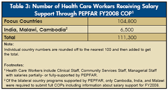 Table 3: Number of Health Care Workers Receiving Salary