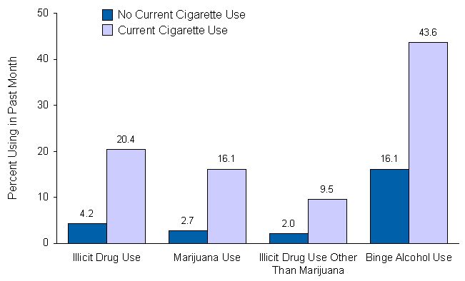 Figure 4.7