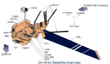 Artist�s rendition of the ADEOS satellite with its complement of instruments.