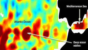Mega-eddies beneath the sea, detected because surface heights above are higher.