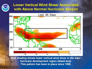 NOAA image of the vertical wind shear associated with above normal hurricane season.