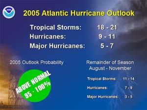 NOAA image of 2005 Atlantic Hurricane Season Outlook Update.