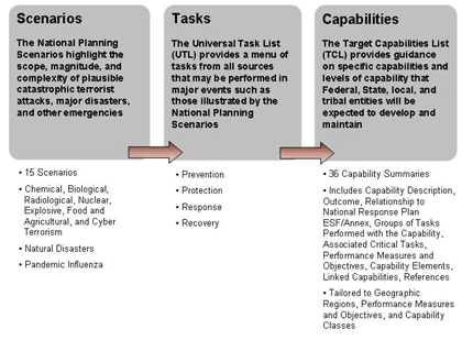 Capabilities-Based Planning Graphic