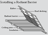 Installing a Radiant Barrier