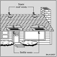 Venting helps keep attics cool. Place intake (soffit) vents low and exhaust (static) vents high.