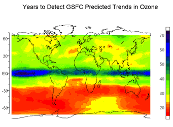 Ozone recovery figure