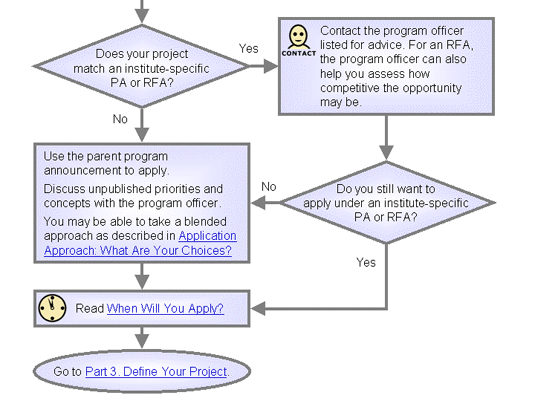 Flowchart version of expanded text below.