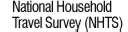 Link to National Household Travel Survey (NHTS)