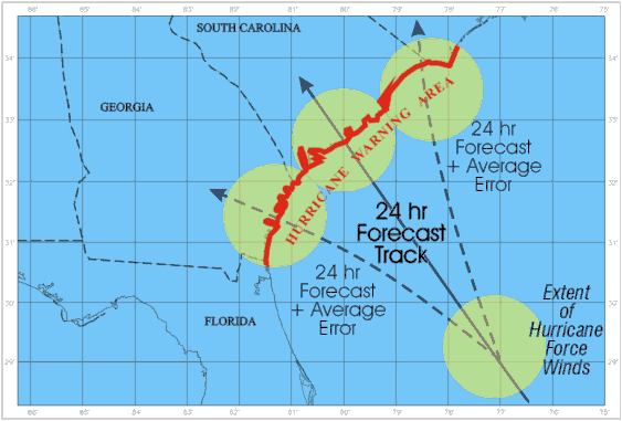 Hurricane Warning Area