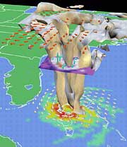 A three-dimensional visualization of a modeled hurricane