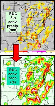 A typical RUC model convective probability forecast map, based on 3-hour convective precipitation