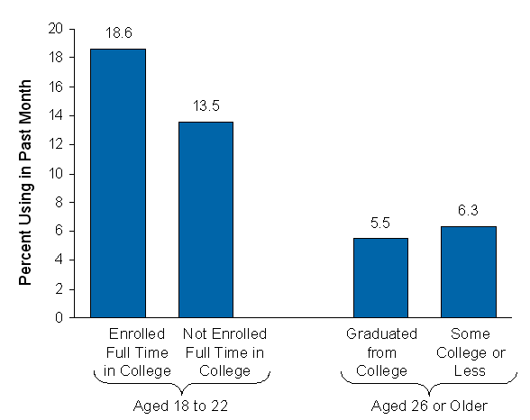 Figure 3.4