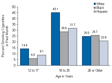 Figure 4.5