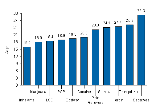 Figure 5.3