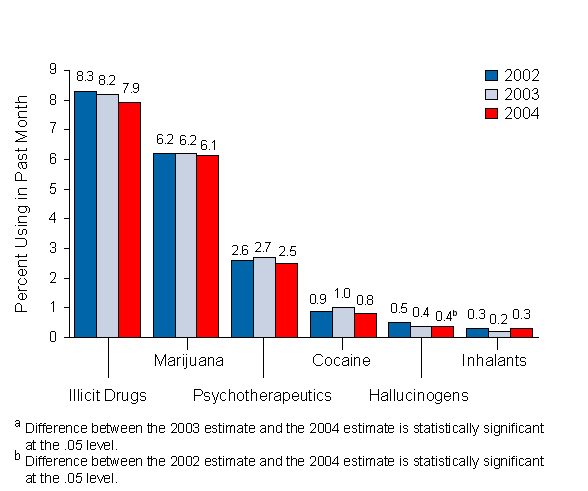 Figure 2.2