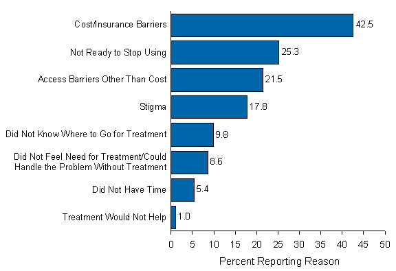 Figure 7.9