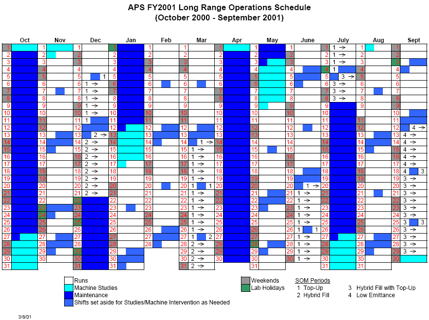 2001 Long Term Schedule