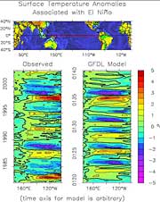 Climate Variability