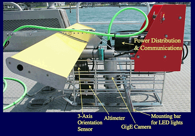 Schematic showing the DEEP Along Track Reef Imaging System system.