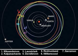 Graphic representing location of Columbia crew asteroids. 