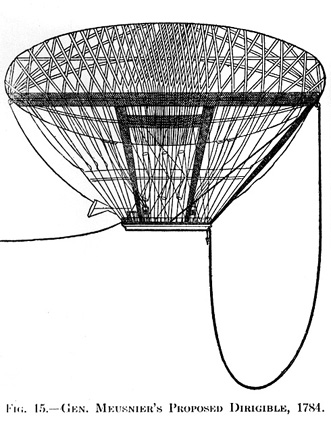 Jean Baptiste Meusnier·s proposed dirigible, 1784.
