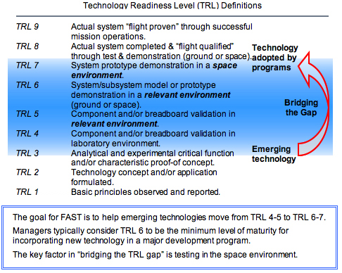 Technology Readiness Level (TRL Definitions),TRL 9	Actual system “flight proven” through successful mission operations.
TRL 8	Actual system completed & “flight qualified” through test & demonstration (ground or space).
TRL 7	System prototype demonstration