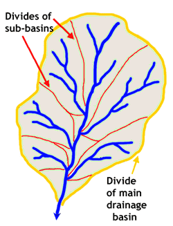 Diagram showing a drainage divide, the boundary of  a drainage basin.