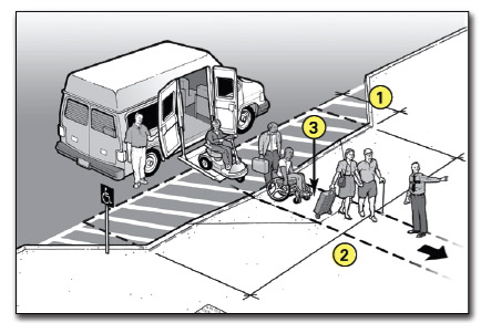 accessible drop off area with access aisle