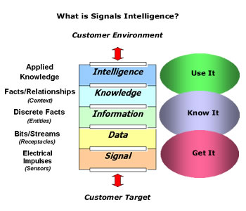 Image: Signals Intelligence Flow Chart