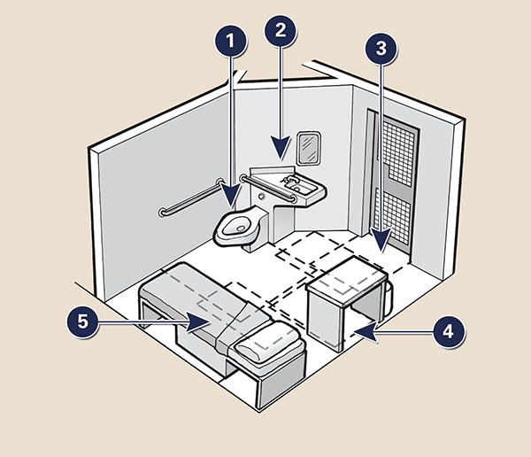 Room Layout and General Features