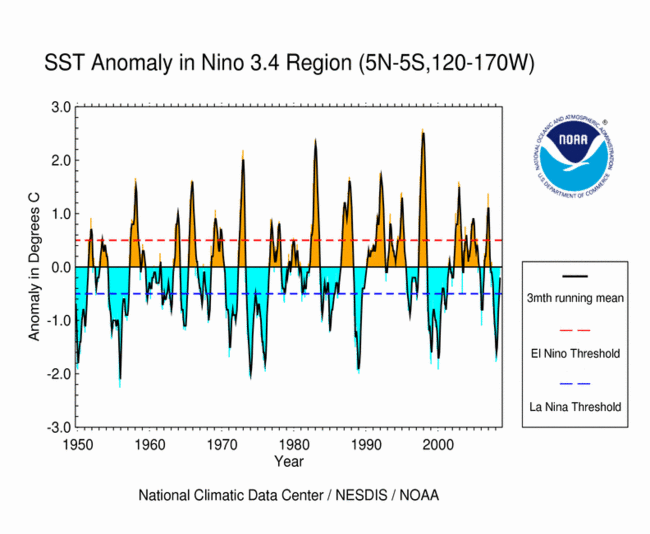 SST Anomalies in Nino 3.4 1950 to Current