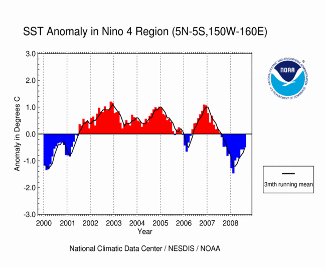 SST Anomalies in Nino 4 (last 5 years)