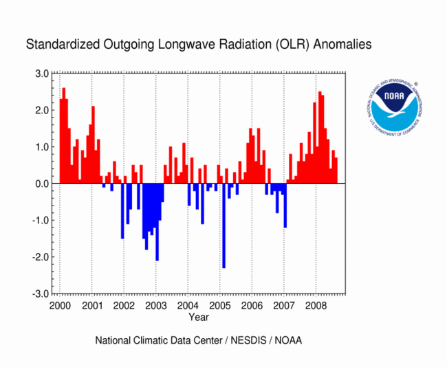 Standardized Outgoing Longwave Radiation (OLR) Anomaly (last 5 years)