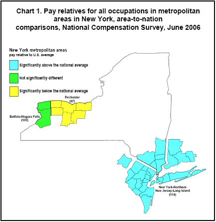 Chart 1. Pay relatives for all occupations in metropolitan areas in New York, area-to-nation comparisons, National Compensation Survey, June 2006