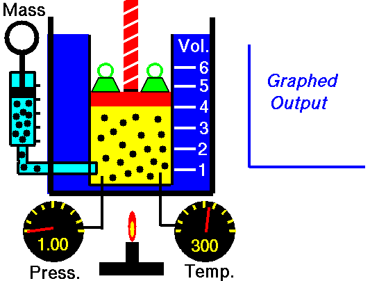 Non-interactive image of GasLab